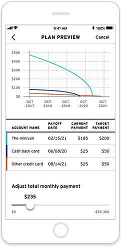 Get control of your debt