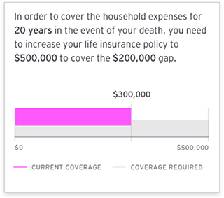 Provide for your loved ones